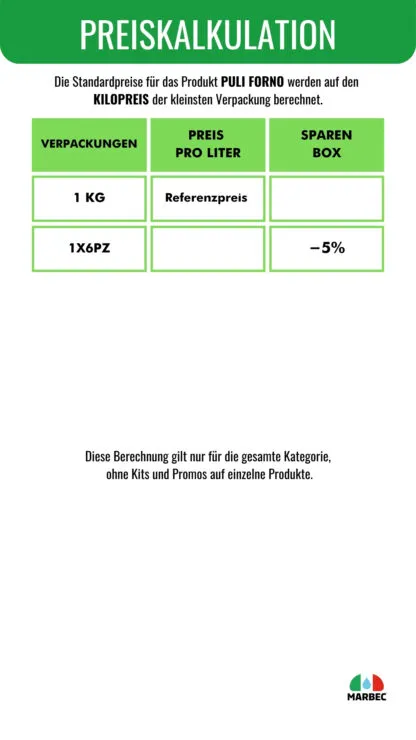Entkalkungsgel für Backöfen und Grills